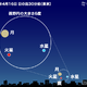 4月は細い月と惑星が接近、2回の観測チャンス 画像