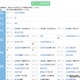 【中学受験2027】四谷大塚、第1回合不合判定テスト（4/12実施）偏差値…筑駒74・桜蔭70 画像