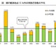 2026年都内花粉は前年比1.8倍…次はイネ科に注意 画像