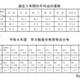 【高校受験2026】秋田県公立高の学力検査…5教科平均10点減 画像