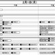 【中学受験2027】日能研「予想R4偏差値一覧」首都圏・関西・東海5月版 画像