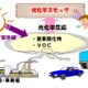 光化学スモッグ注意報、都内で今年初発令…夏本番前から警戒 画像
