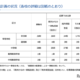 神奈川私立中高「2学期」転編入学…鎌倉学園、横浜女学院など71校 画像