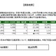 道立高校の学校徴収金、平均18万1,735円…北海道教委調査 画像