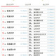 大学人気ランキング2026年6月版…北九州市立大がTOP10浮上 画像