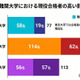麻布学園の大学合格実績2026、東大77人・早慶289人 画像