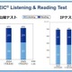 TOEIC S&W受験者数・採用団体数が過去最多、約5.1万人に 画像
