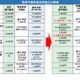 パスポート手数料7/1より最大7,000円減額…申請増により交付まで約1か月も 画像