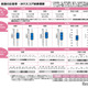 【全国学力テスト】小中の平均正答率を公表、中学英語は4技能CBTを初実施 画像