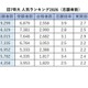 旧7帝大 人気ランキング2026…受験者数・倍率・入学辞退率 画像
