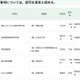 品川女子学院の定員変更など…東京都私学審議会、10件を認可 画像