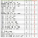 【大学受験2027】駿台atama＋共テ模試＜私立＞大学別合格目標ライン 画像