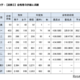 【大学受験2026】東大合格者、女子割合21.0％…理一は9.4％ 画像
