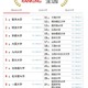神奈川大が23位へ上昇…大学人気ランキング2026年8月版 画像