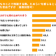 子供のSOS、後から気付いた保護者79%…相談ためらう理由は？ 画像