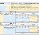 【高校受験2027】佐賀県立高、学校別の評価基準・配点を公表 画像