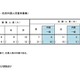 【小学校受験2027】立川国際中等附属小、海外帰国・外国人枠1.50倍 画像