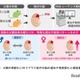 父親の高齢化による脳遺伝子発現に性差…東北大がマウス研究 画像