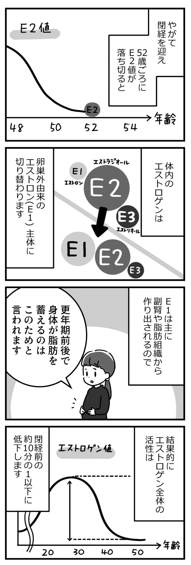 マンガ100人の更年期R