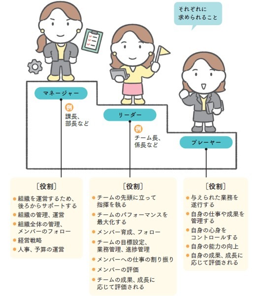 はじめて部下ができたら知りたいことが全部のってる本