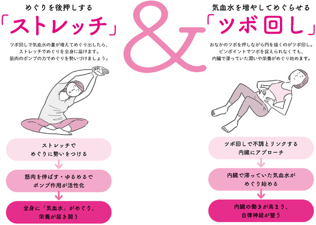 からだめぐる おなかのツボ回し