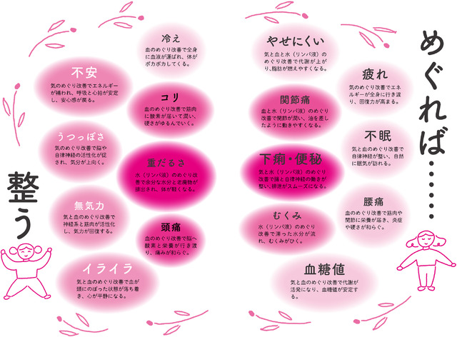 からだめぐる おなかのツボ回し