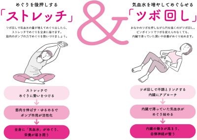 からだめぐる おなかのツボ回し