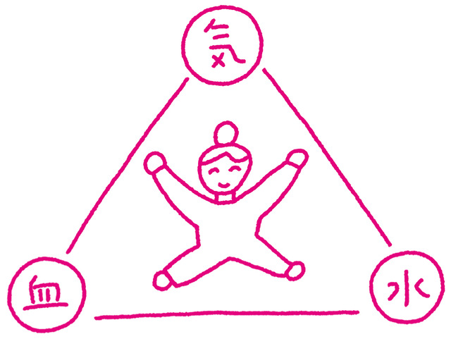 からだめぐる おなかのツボ回し