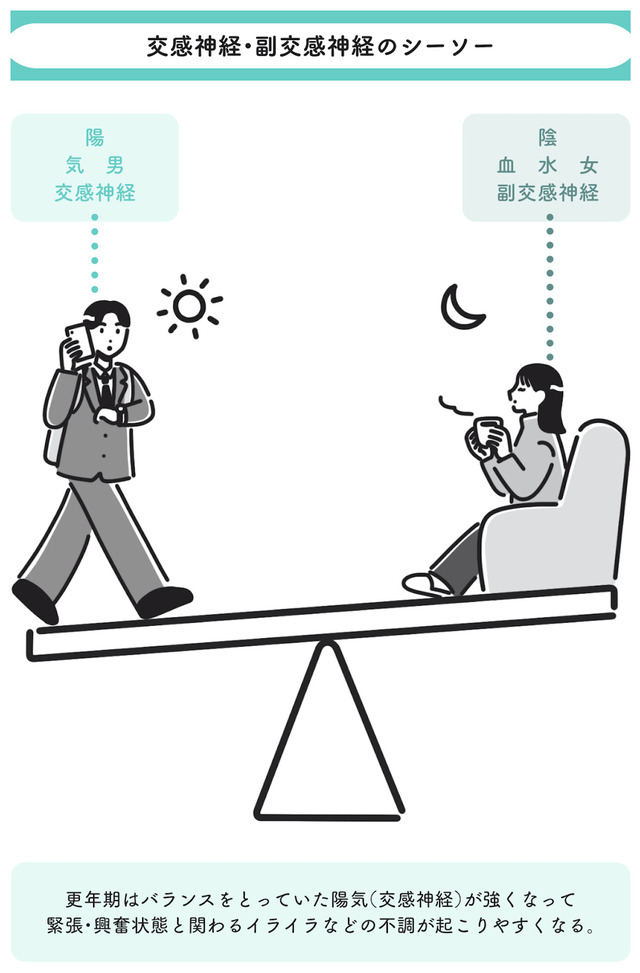 更年期と自律神経をととのえる本 - 東洋医学が効く！