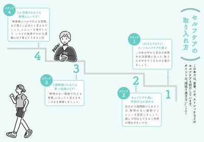 更年期と自律神経をととのえる本 - 東洋医学が効く！