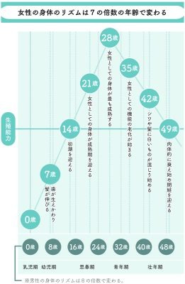 更年期と自律神経をととのえる本 - 東洋医学が効く！