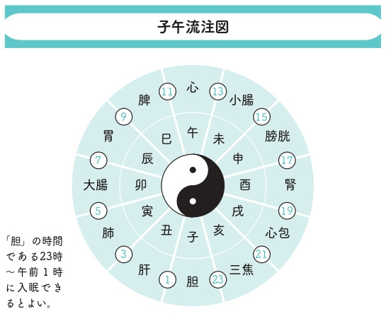 更年期と自律神経をととのえる本 - 東洋医学が効く！