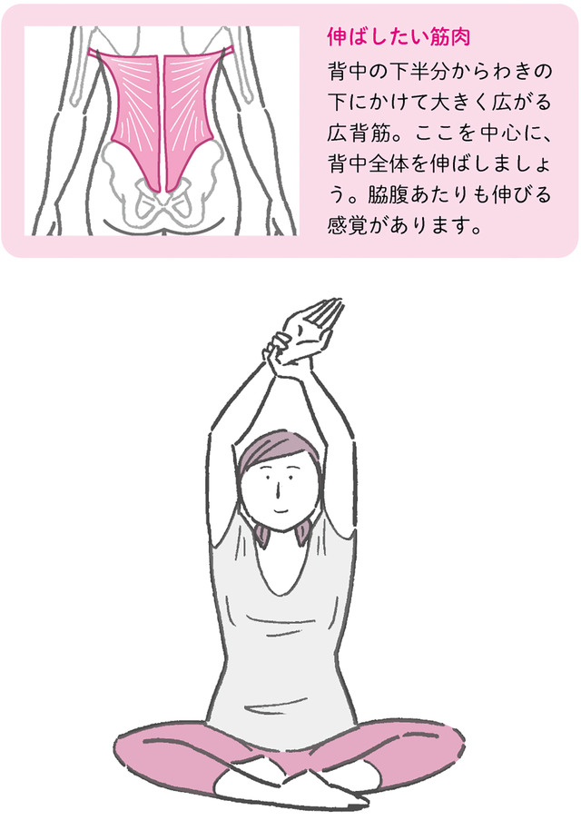 からだめぐる おなかのツボ回し