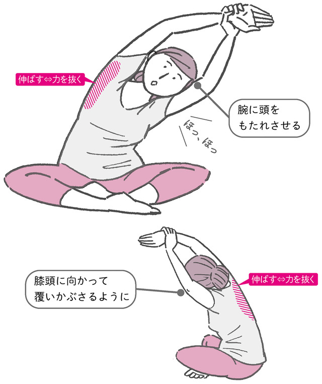 からだめぐる おなかのツボ回し