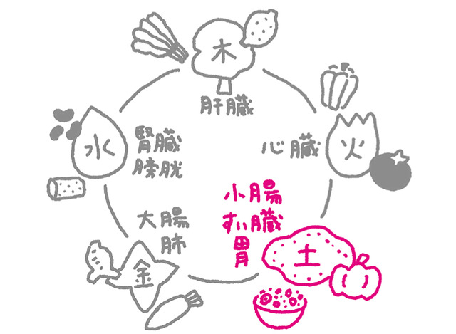 からだめぐる おなかのツボ回し