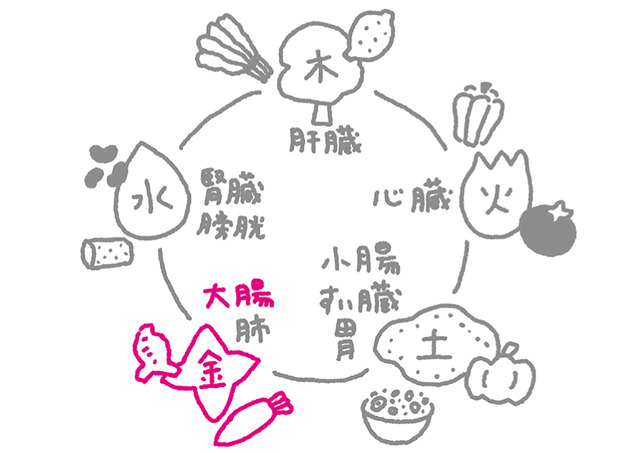 からだめぐる おなかのツボ回し