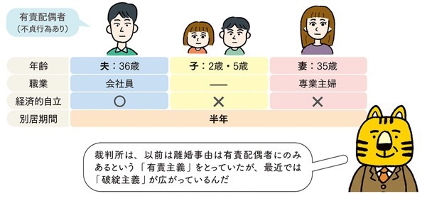 離婚が認められないケース