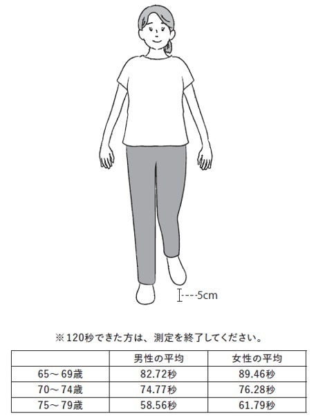 体力チェック１　「片足立ち」 